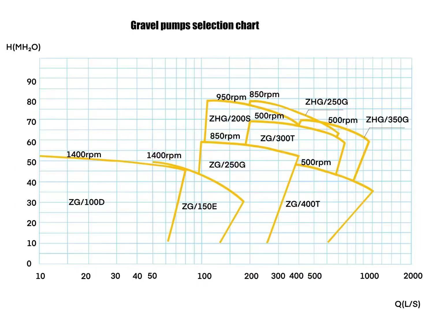 ZG-MODEL-SELECTION-CHART.jpg ZG-MODEL-SELECTION-CHART.jpg