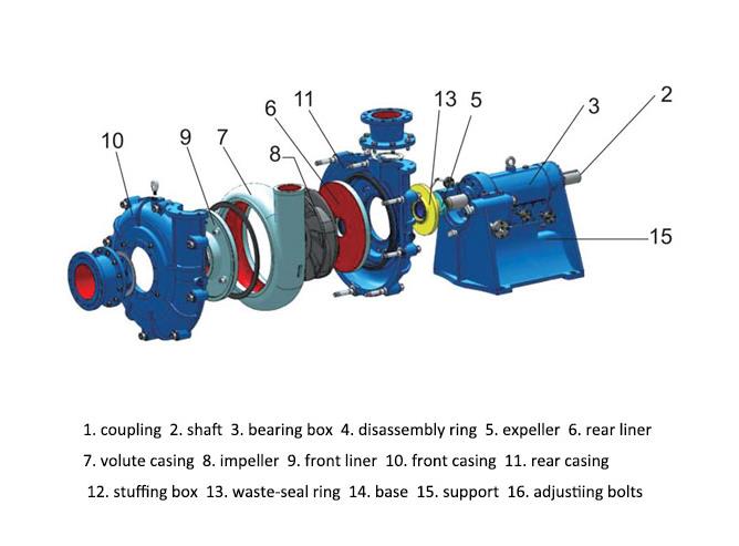 ZJ-Slurry-Pump-Structure4.jpg ZJ-Slurry-Pump-Structure4.jpg